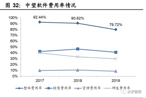 工業(yè)軟件行業(yè)深度報告 國產(chǎn)工業(yè)軟件的機(jī)遇與挑戰(zhàn)