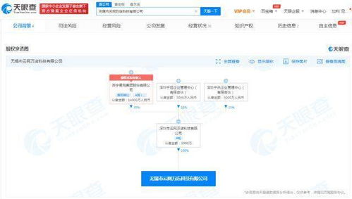 蘇寧云網(wǎng)萬店無錫成立新公司，注冊資本1000萬專注軟件開發(fā)