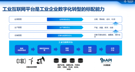 寄云科技CEO時培昕 數(shù)據(jù)驅(qū)動高端制造數(shù)字化轉(zhuǎn)型的路徑與挑戰(zhàn)