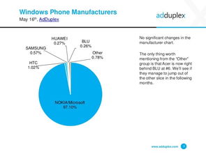 Windows Phone與互聯(lián)網(wǎng)數(shù)據(jù)中心199it 互聯(lián)網(wǎng)數(shù)據(jù)服務的角色與影響