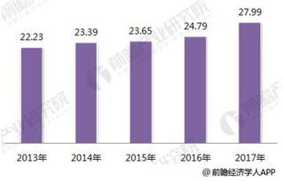2018年智能制造行業(yè)分析 國產化、知識紅利與數(shù)據(jù)服務驅動產業(yè)升級