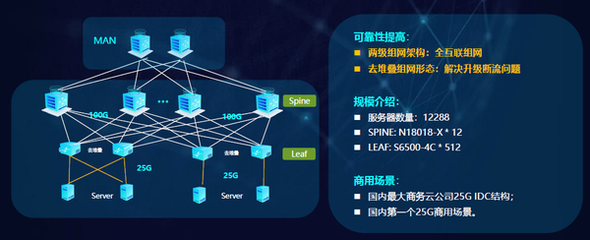 銳捷極簡XS系列網(wǎng)絡新品發(fā)布 以極簡架構，驅(qū)動數(shù)據(jù)中心戰(zhàn)略全面升級與互聯(lián)網(wǎng)數(shù)據(jù)服務新范式